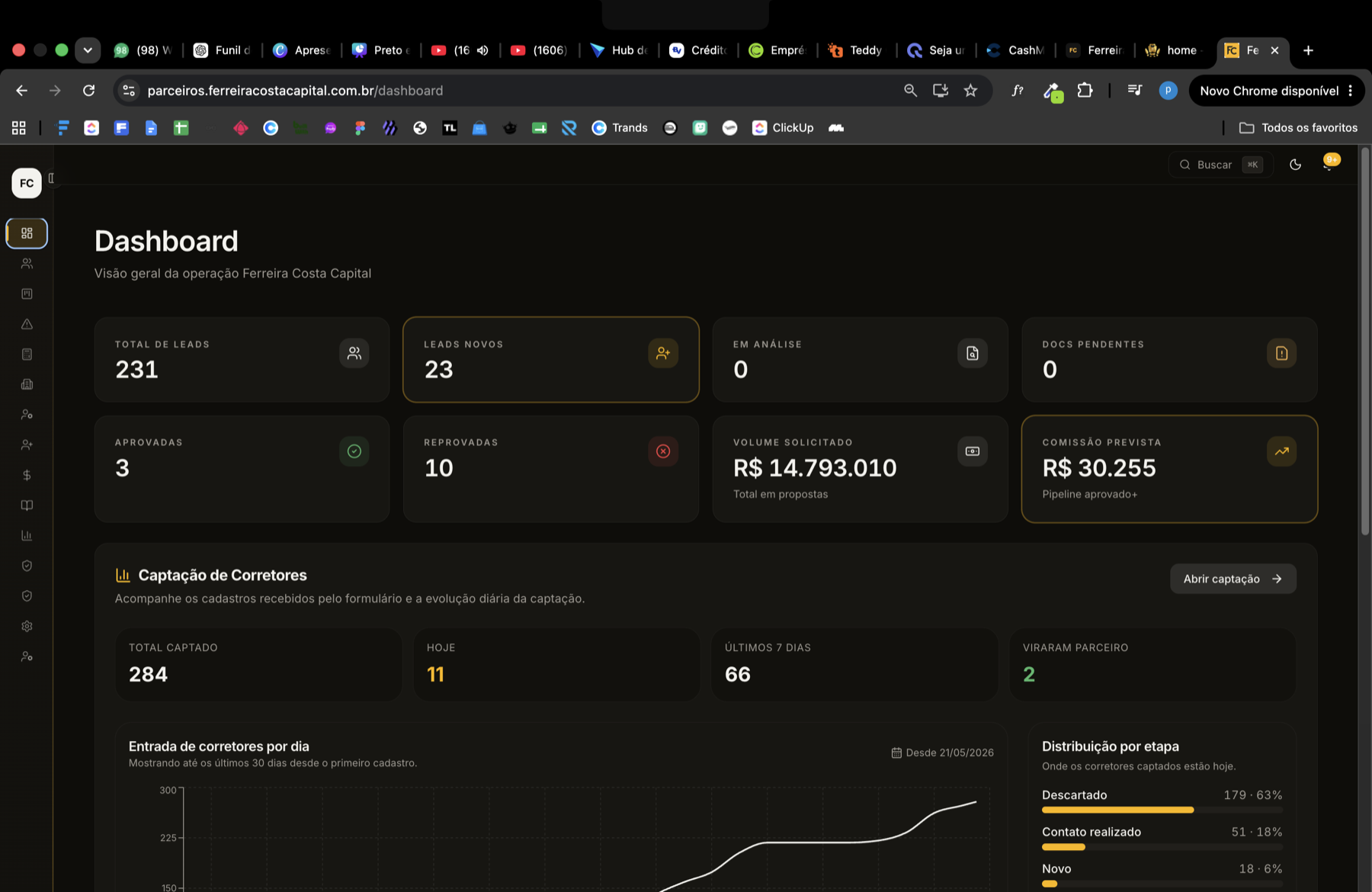 Dashboard real da plataforma de parceiros Ferreira Costa Capital